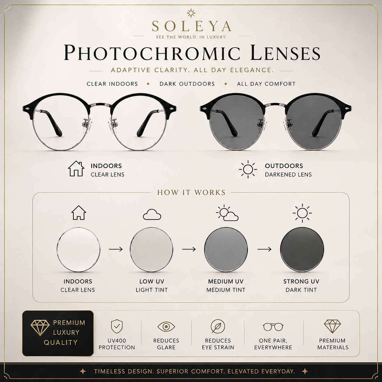 BASTIEN PHOTOCHROMIC